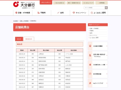 （株）大分銀行 今津田尻出張所のクチコミ・評判とホームページ