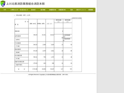 上川北部消防事務組合音威子府消防支署(北海道中川郡音威子府村字音威子府453)